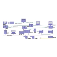 工業(yè)以太網(wǎng)SIMATIC NET