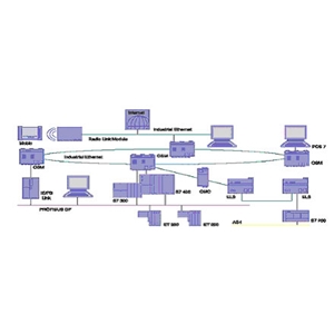 工業(yè)以太網(wǎng)SIMATIC NET