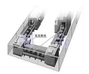 光幕傳感器[Type2 PLd SIL2] SF2B Ver.2 Panasonic(松下電工)
